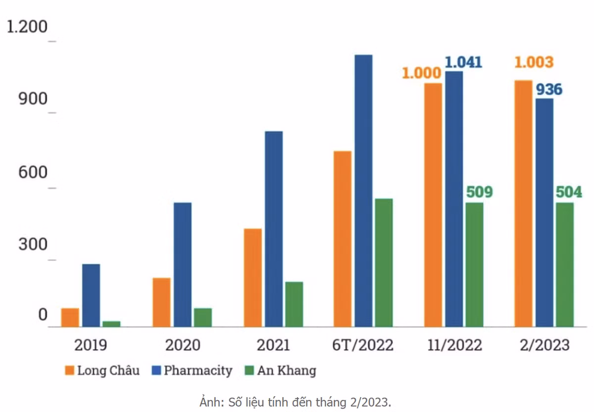 Quy mo ban le duoc pham 7 ty USD: Con nhieu du dia tang truong?-Hinh-2