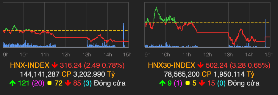 VN-Index do lua phien dau tuan-Hinh-2