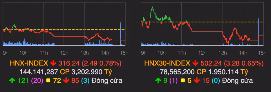 VN-Index do lua phien dau tuan-Hinh-2