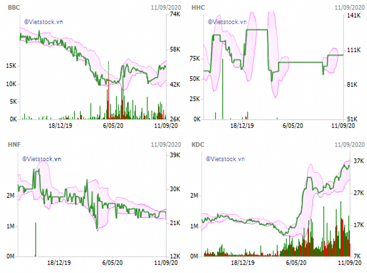 Có nên nắm giữ cổ phiếu bánh kẹo để hưởng sóng Tết Trung thu? Co nen nam giu co phieu banh keo de huong song Tet Trung thu?
