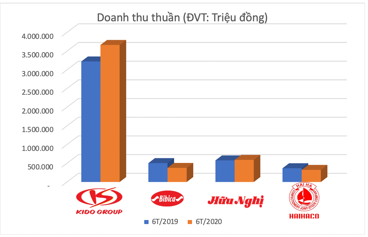 Có nên nắm giữ cổ phiếu bánh kẹo để hưởng sóng Tết Trung thu? - Hình 2 Co nen nam giu co phieu banh keo de huong song Tet Trung thu?-Hinh-2