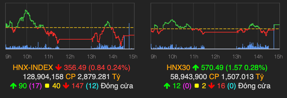 Ngan hang bi ban manh keo VN-Index giam hon 7 diem-Hinh-2