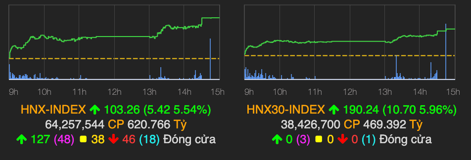Cổ phiếu ngân hàng, dầu khí đồng loạt tăng trần phiên đầu tuần - Hình 2 Co phieu ngan hang, dau khi dong loat tang tran phien dau tuan-Hinh-2