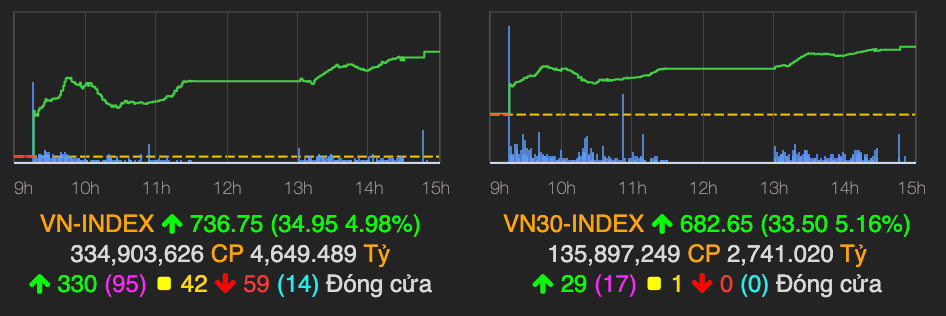 Cổ phiếu ngân hàng, dầu khí đồng loạt tăng trần phiên đầu tuần Co phieu ngan hang, dau khi dong loat tang tran phien dau tuan