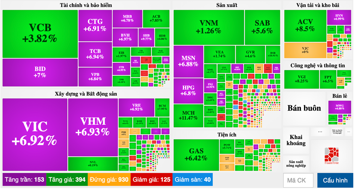 Cổ phiếu ngân hàng, dầu khí đồng loạt tăng trần phiên đầu tuần - Hình 3 Co phieu ngan hang, dau khi dong loat tang tran phien dau tuan-Hinh-3