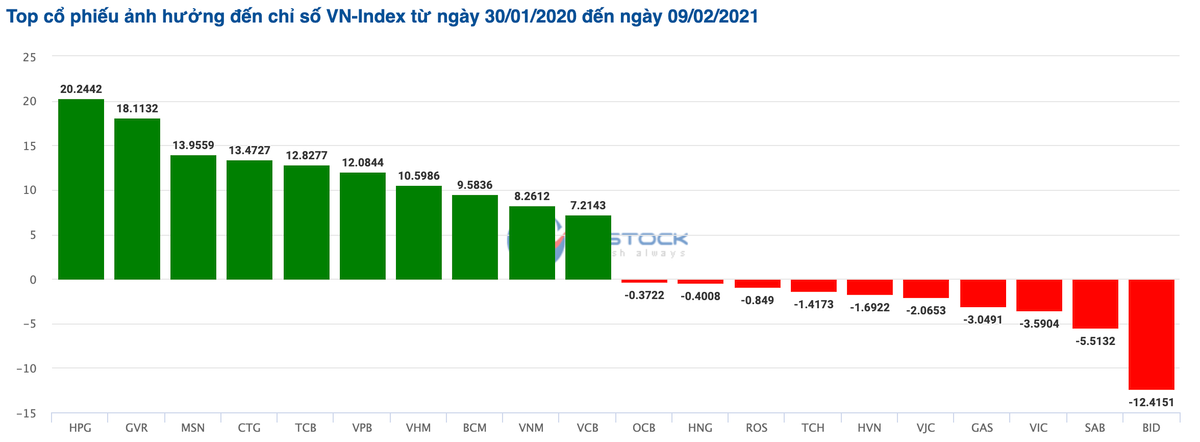 Chung khoan nam Canh Ty: Co phieu nao la 'cong than' vuc day thi truong?