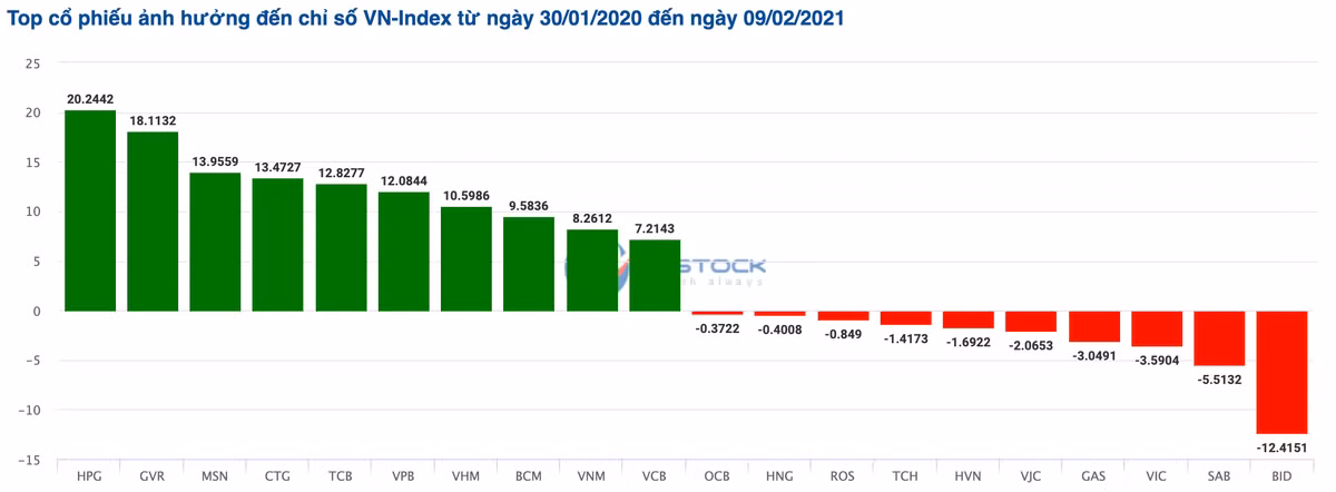 Chung khoan nam Canh Ty: Co phieu nao la 'cong than' vuc day thi truong?