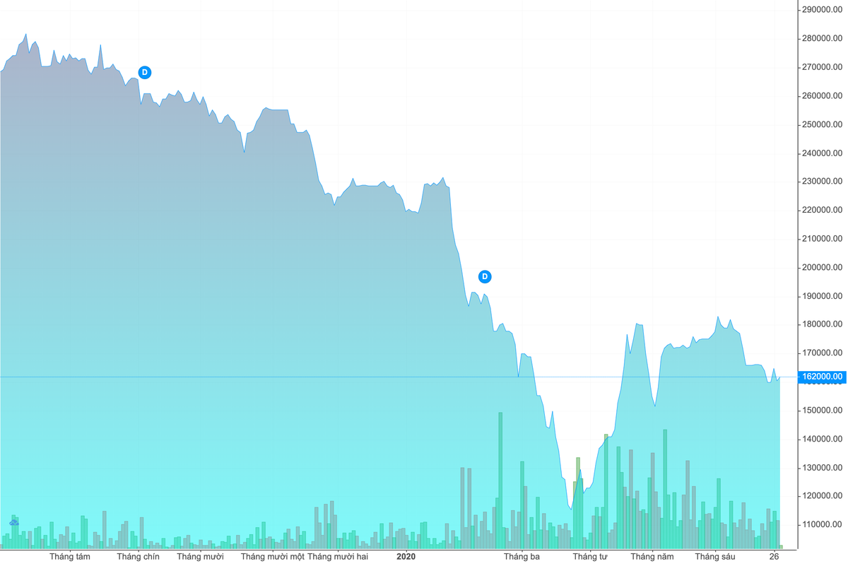 ĐHĐCĐ Sabeco: Tập trung vào kinh doanh thay vì cố "vớt" cổ phiếu - Hình 2 DHDCD Sabeco: Tap trung vao kinh doanh thay vi co