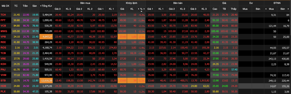 Chung khoan Viet Nam do lua khi nhan tin Tong thong Trump dinh COVID-19-Hinh-2