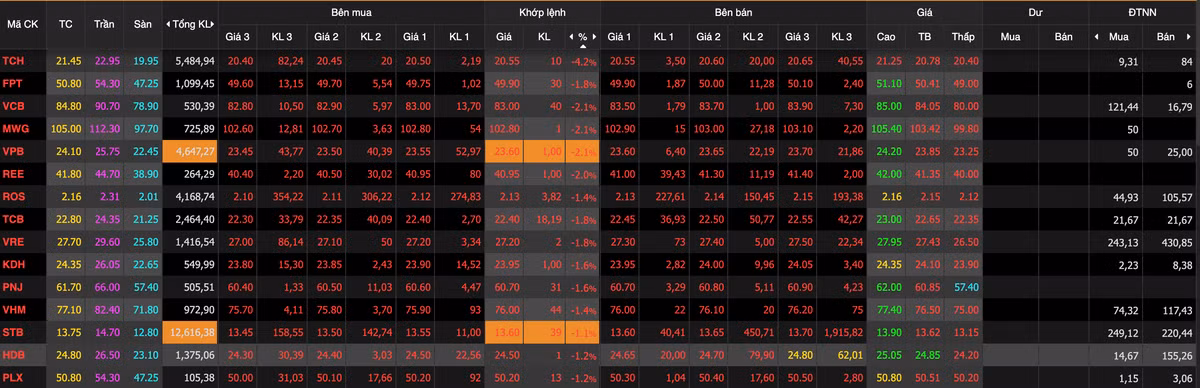 Chung khoan Viet Nam do lua khi nhan tin Tong thong Trump dinh COVID-19-Hinh-2