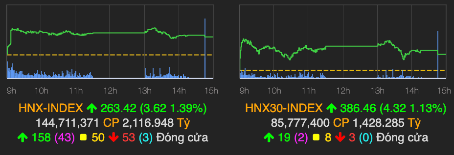 VN-Index dung tai moc 1.168 ket phien 8/3-Hinh-2