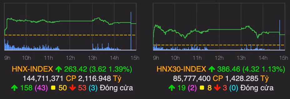 VN-Index dung tai moc 1.168 ket phien 8/3-Hinh-2