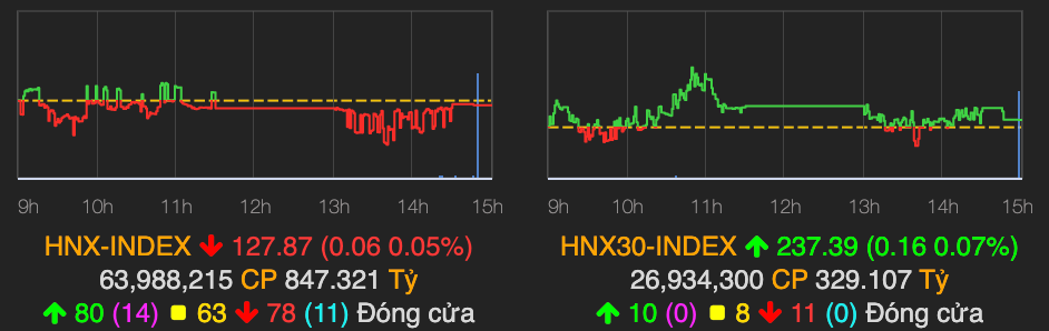 VN-Index bất ngờ tăng 1 điểm kết phiên 16/9 khi dòng tiền được đổ vào - Hình 2 VN-Index bat ngo tang 1 diem ket phien 16/9 khi dong tien duoc do vao-Hinh-2