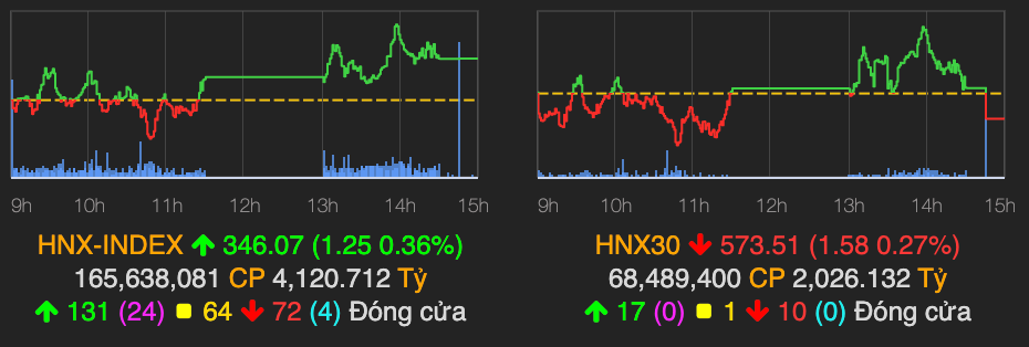 VN-Index tren moc 1.370 ve cuoi phien 19/8, VIC duoc keo tang manh-Hinh-2