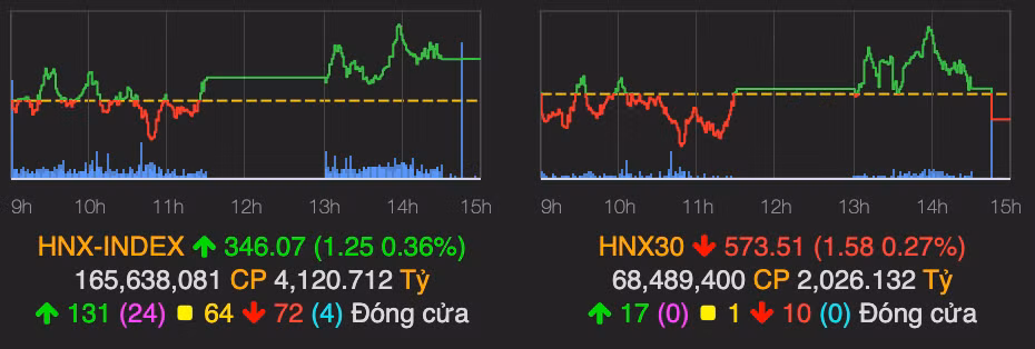 VN-Index tren moc 1.370 ve cuoi phien 19/8, VIC duoc keo tang manh-Hinh-2