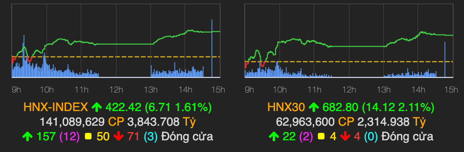 Nhom ngan hang ha nhiet, VN30 giam nhe 3 diem-Hinh-2