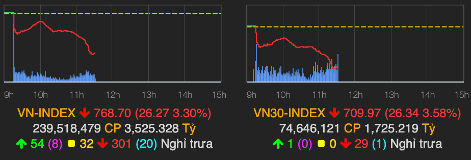 Tam ly bi quan, co phieu dau khi giam sau phien sang 21/4