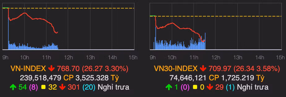 Tam ly bi quan, co phieu dau khi giam sau phien sang 21/4