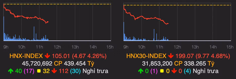 Tam ly bi quan, co phieu dau khi giam sau phien sang 21/4-Hinh-2