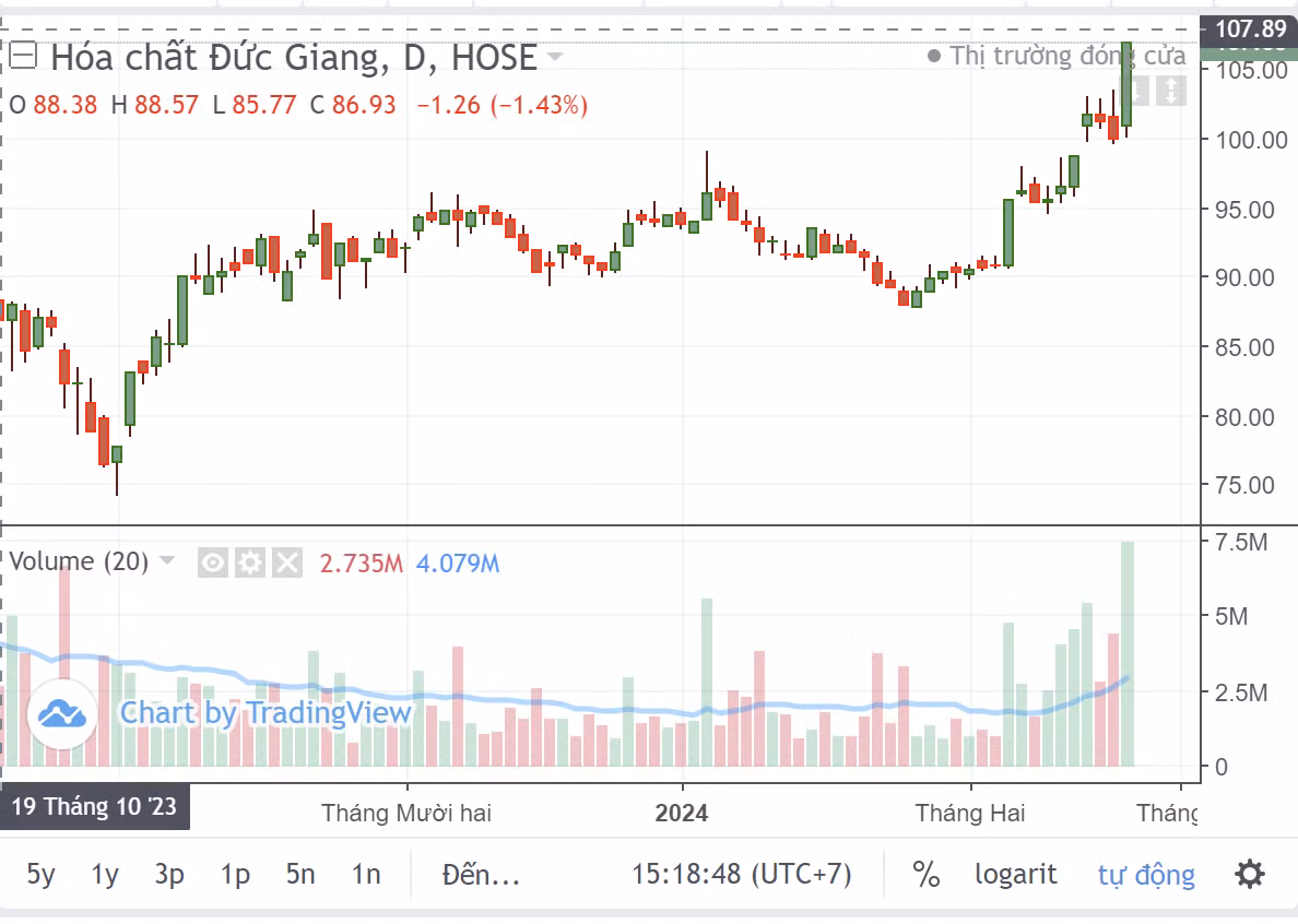 Nho dau co phieu DGC cua 