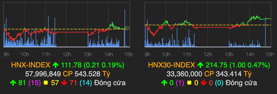TPB, VNM, PNJ sáng giá, VN-Index tăng 7 điểm kết phiên 12/5 - Hình 2 TPB, VNM, PNJ sang gia, VN-Index tang 7 diem ket phien 12/5-Hinh-2