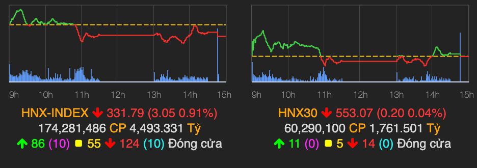VN-Index giang co, nhieu co phieu chung khoan nam san-Hinh-2
