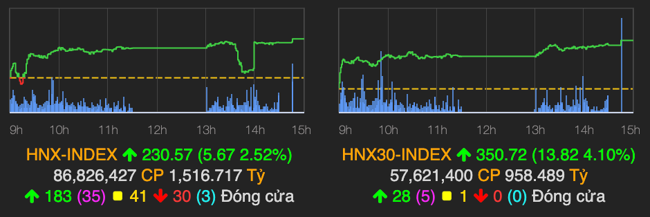 Thi truong chung khoan bien dong the nao phien mo man dau xuan?-Hinh-2