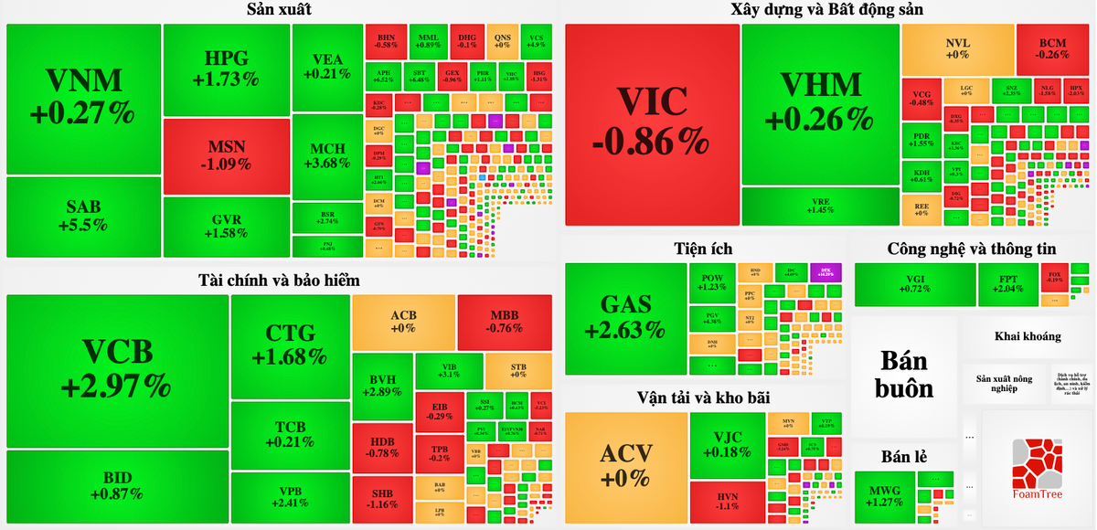 VN-Index tang tiep 10 diem, moc 1.000 diem sap duoc chinh phuc?-Hinh-3