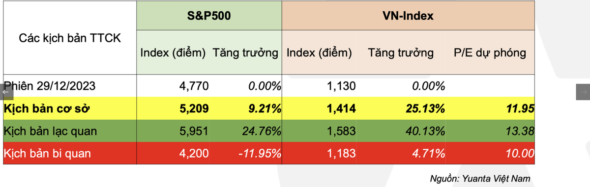 Fed ha lai suat, chung khoan Viet Nam se but pha manh?-Hinh-3