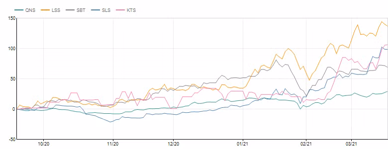 Co phieu mia duong mang ve vi ngot cho co dong kien nhan