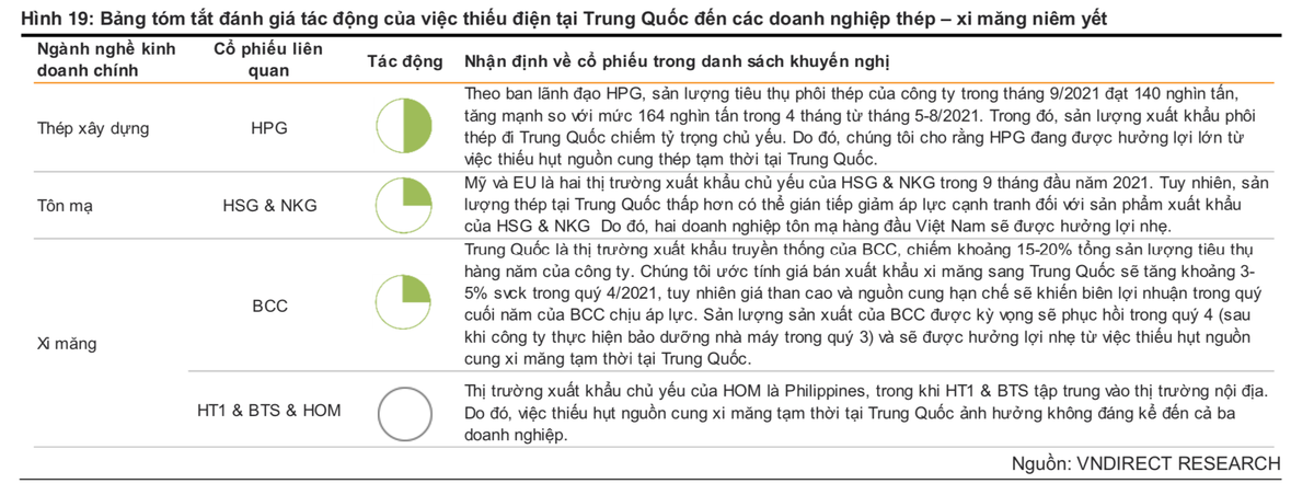 HPG va BCC huong loi chinh khi Trung Quoc thieu dien san xuat?-Hinh-2