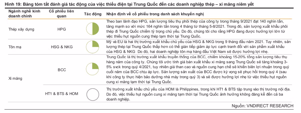 HPG va BCC huong loi chinh khi Trung Quoc thieu dien san xuat?-Hinh-2