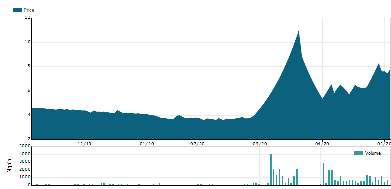 Thoái vốn dự án 'ngủ đông' hơn 10 năm, Quốc Cường Gia Lai báo lãi đột biến? - Hình 2 Thoai von du an 'ngu dong' hon 10 nam, Quoc Cuong Gia Lai bao lai dot bien?-Hinh-2
