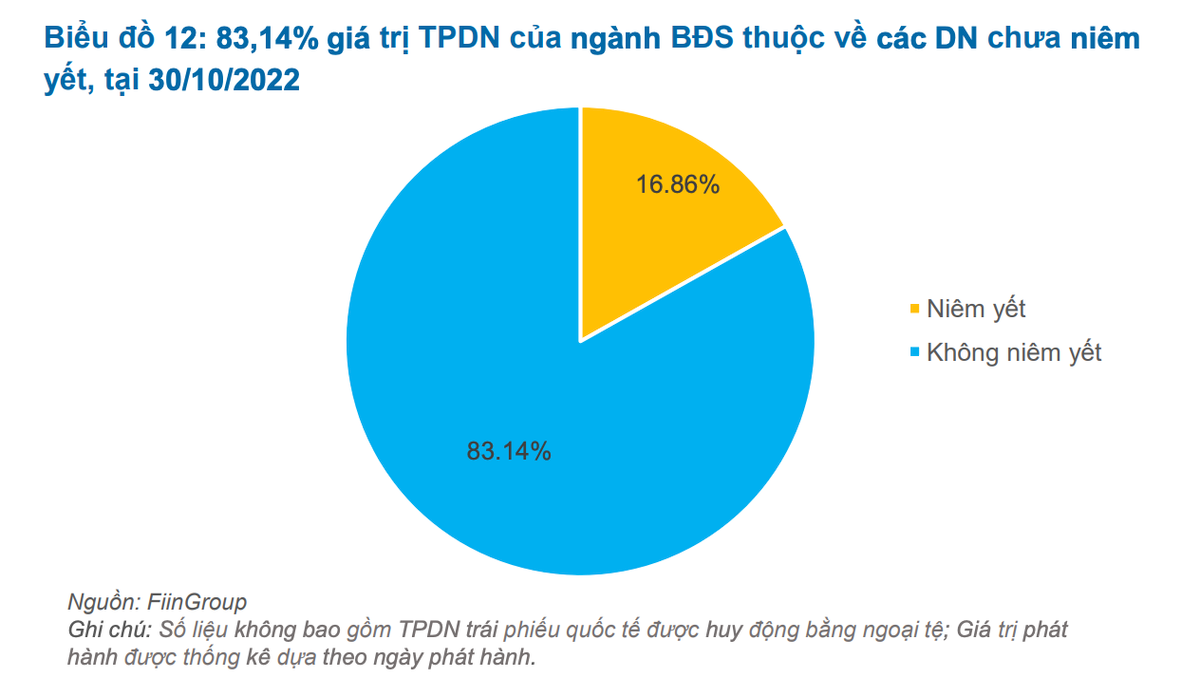 FiinRatings: Tổ chức phát hành trái phiếu Việt Nam có tín dụng thấp, người mua 'khát' thông tin - Hình 3 FiinRatings: To chuc phat hanh trai phieu Viet Nam co tin dung thap, nguoi mua 'khat' thong tin-Hinh-3