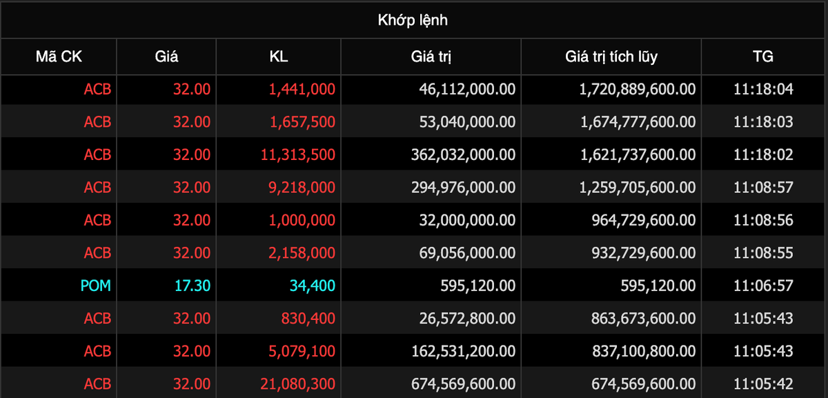 Gan 2.500 ty dong co phieu ACB duoc thoa thuan sang nay (10/3)-Hinh-2