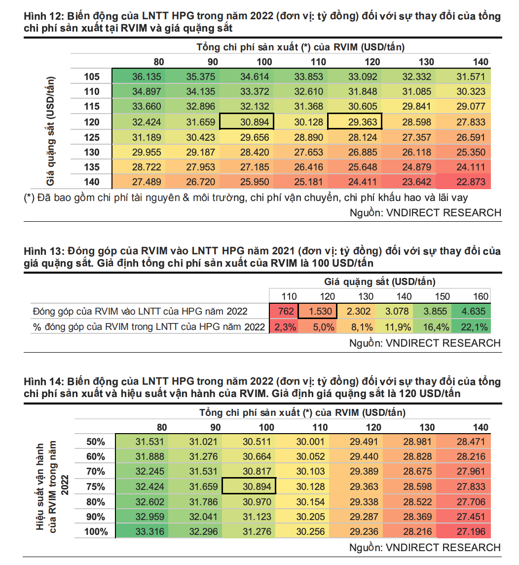 VNDirect: Hoa Phat co lai them 1.500 ty khi mua mo quang sat o Uc-Hinh-2