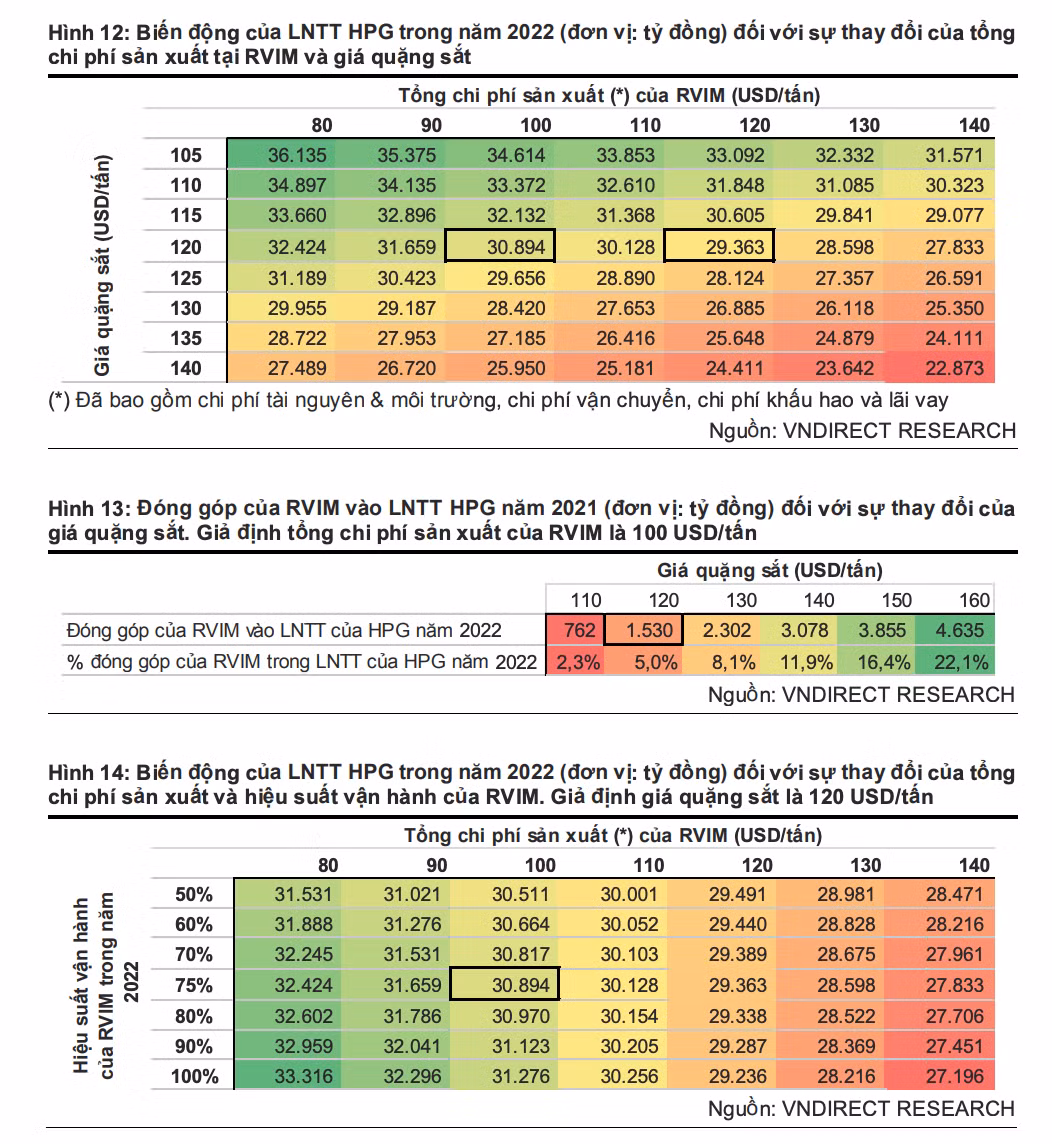 VNDirect: Hoa Phat co lai them 1.500 ty khi mua mo quang sat o Uc-Hinh-2