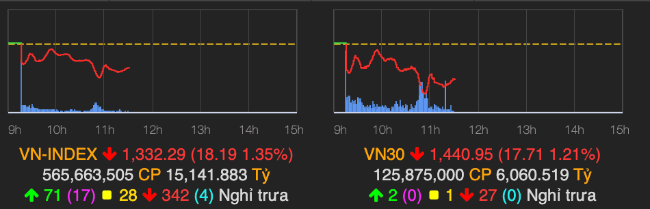 ‘Bom no’ Evergrande va su hoang loan tren thi truong chung khoan Viet