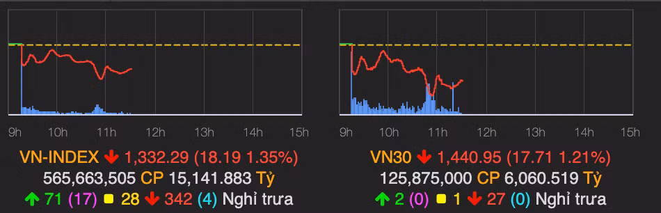 ‘Bom no’ Evergrande va su hoang loan tren thi truong chung khoan Viet