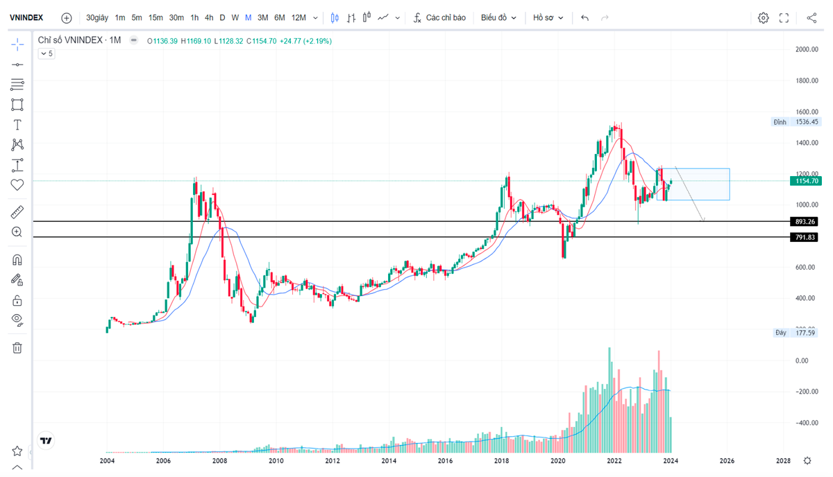 Nhóm cổ phiếu nào hưởng lợi lớn khi lãi suất thấp kỷ lục? - Hình 2 Nhom co phieu nao huong loi lon khi lai suat thap ky luc?-Hinh-2
