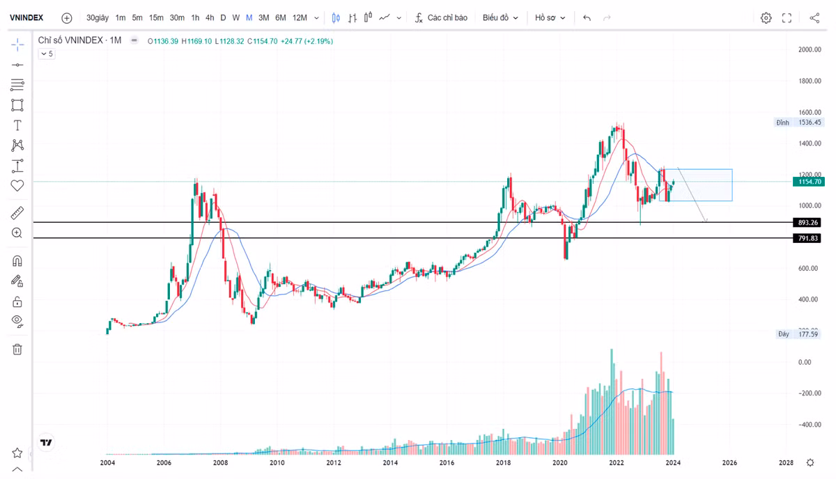 Nhom co phieu nao huong loi lon khi lai suat thap ky luc?-Hinh-2