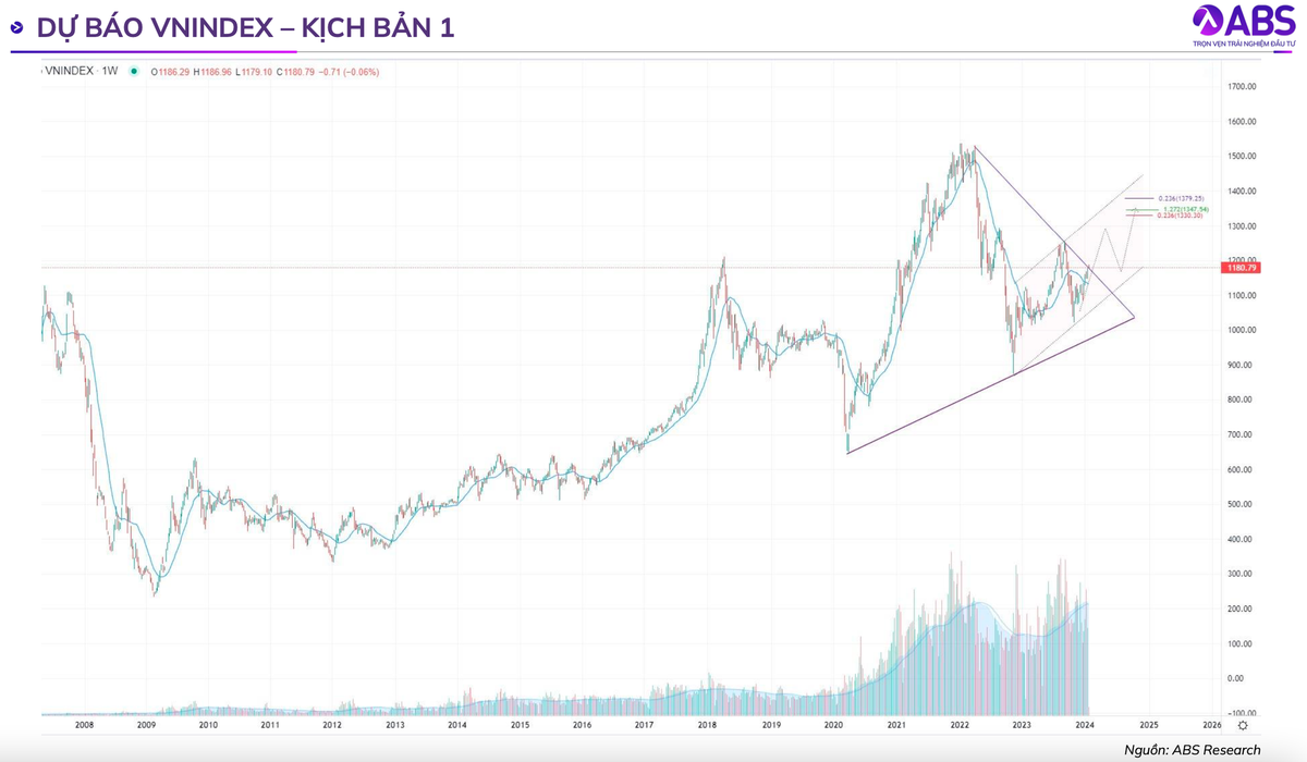 Nhóm cổ phiếu nào hưởng lợi lớn khi lãi suất thấp kỷ lục? Nhom co phieu nao huong loi lon khi lai suat thap ky luc?