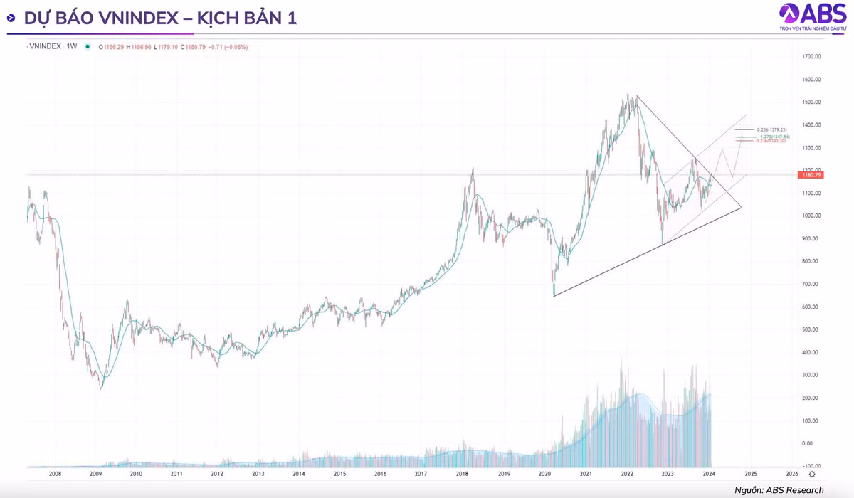 Nhom co phieu nao huong loi lon khi lai suat thap ky luc?