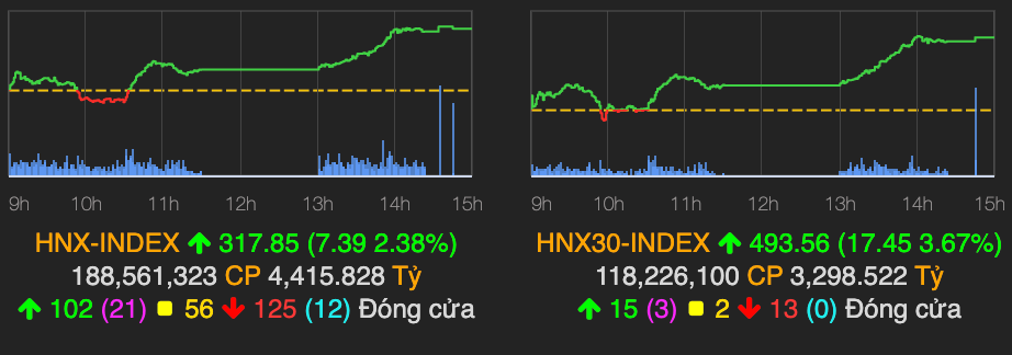 VN-Index tang hon 7 diem ket thuc phien cuoi thang 5-Hinh-2
