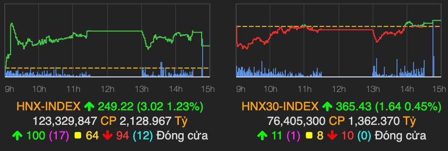 VN-Index lay lai sac xanh sau phan lon thoi gian do lua phien 26/2-Hinh-2