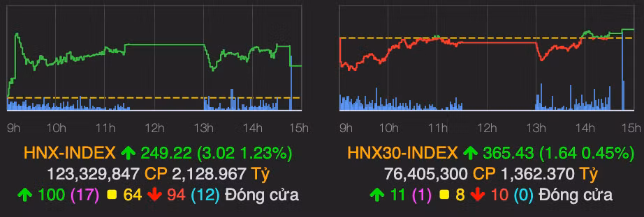 VN-Index lay lai sac xanh sau phan lon thoi gian do lua phien 26/2-Hinh-2