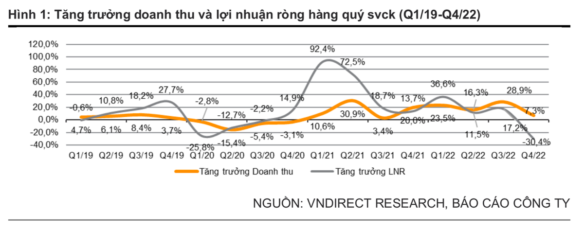 Quy 4 khong may tuoi sang, lai rong nhom VN30 van tang 5% nho dau?