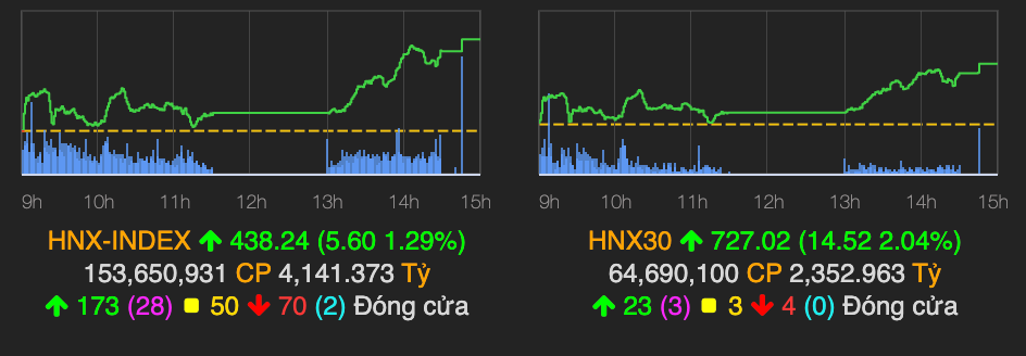 VN-Index tang 3 diem ve cuoi phien du co luc can tu bank-chung-thep-Hinh-2