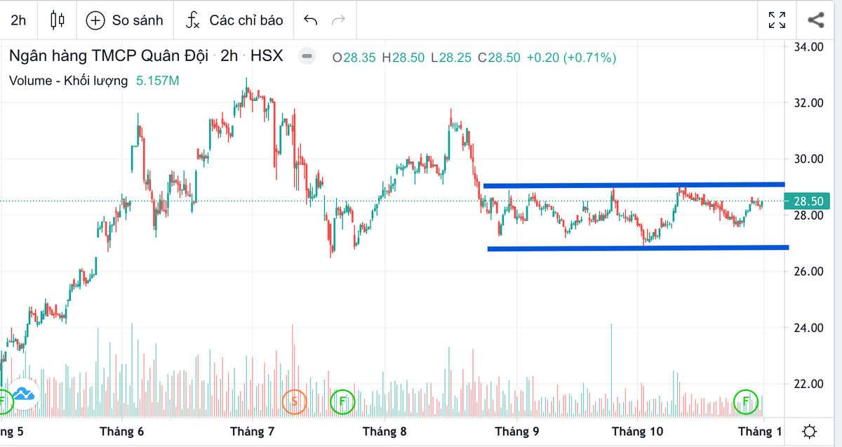 Vi sao co phieu MBB kho 