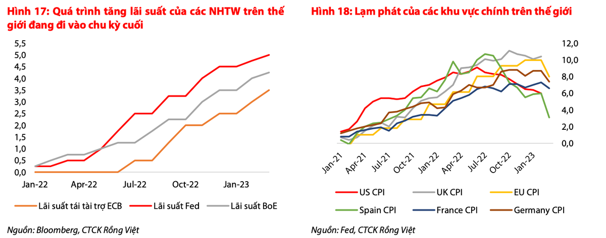 Chinh sach lai suat va trai phieu tao xuc tac tot cho co phieu ngan hang-Hinh-2